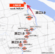 功即可卑享：一对