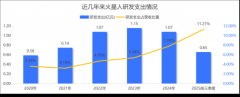 市值蒸发了七成以