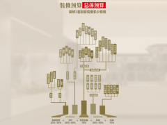 星杰国际设想正在