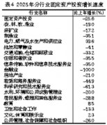 <strong>全年实现处所一般</strong>